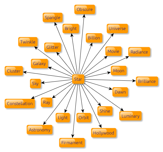 Word Associations API How To Use The API With Free API Key RapidAPI